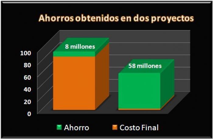 Estudios de Factibilidad